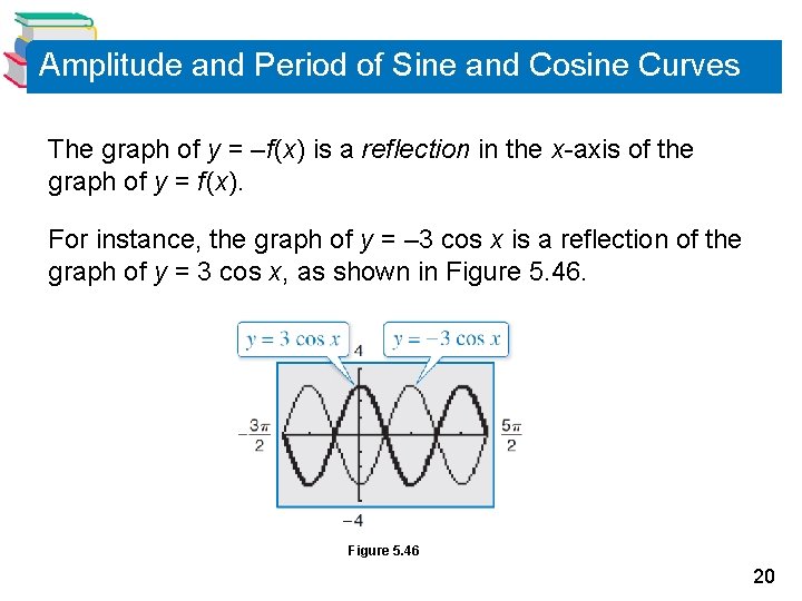 Amplitude and Period of Sine and Cosine Curves The graph of y = –f