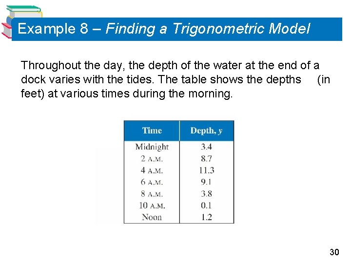 Example 8 – Finding a Trigonometric Model Throughout the day, the depth of the