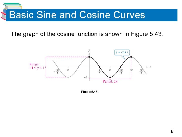 Basic Sine and Cosine Curves The graph of the cosine function is shown in