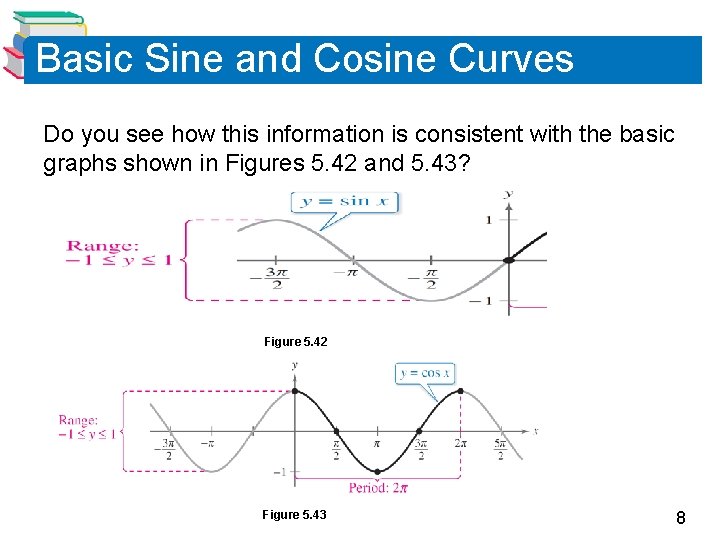 Basic Sine and Cosine Curves Do you see how this information is consistent with