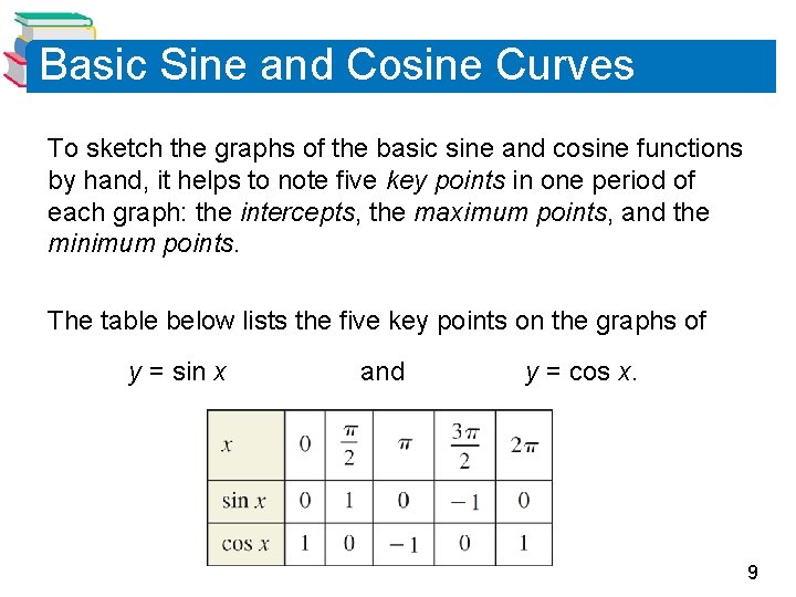 Basic Sine and Cosine Curves To sketch the graphs of the basic sine and