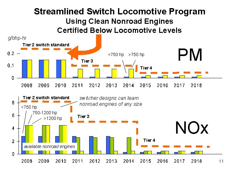 EPAs New Program to Control Pollution from Locomotives