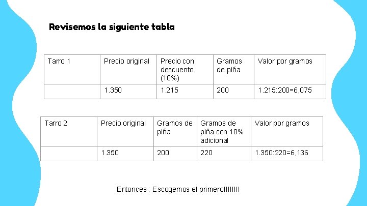 Revisemos la siguiente tabla Tarro 1 Tarro 2 Precio original Precio con descuento (10%)