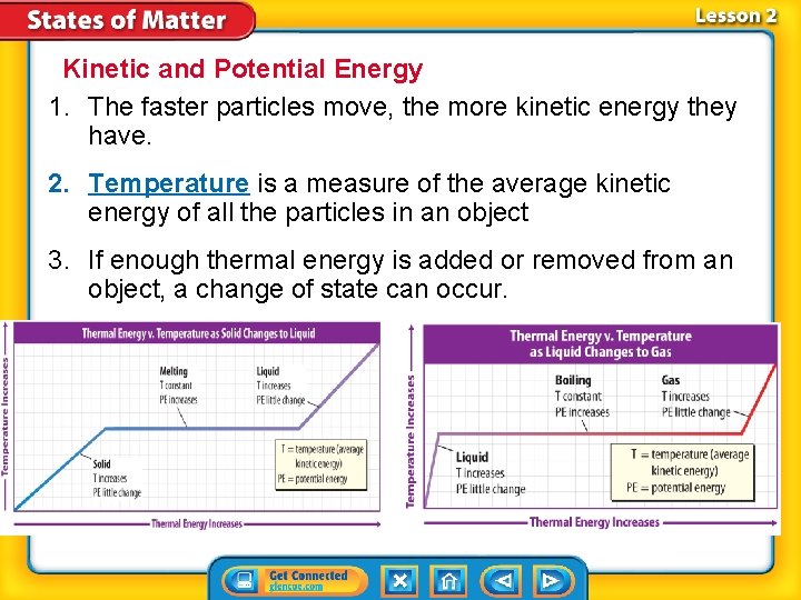 Kinetic and Potential Energy 1. The faster particles move, the more kinetic energy they