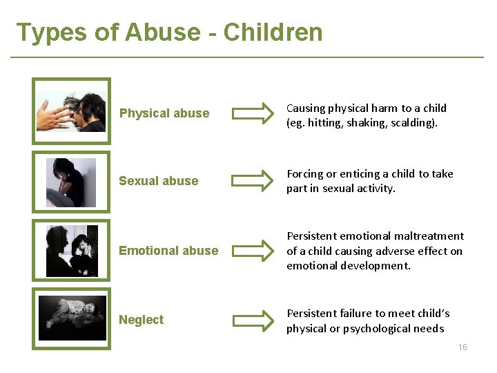 Types of Abuse - Children Physical abuse Causing physical harm to a child (eg.