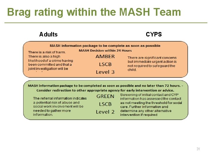 Brag rating within the MASH Team Adults CYPS 31 