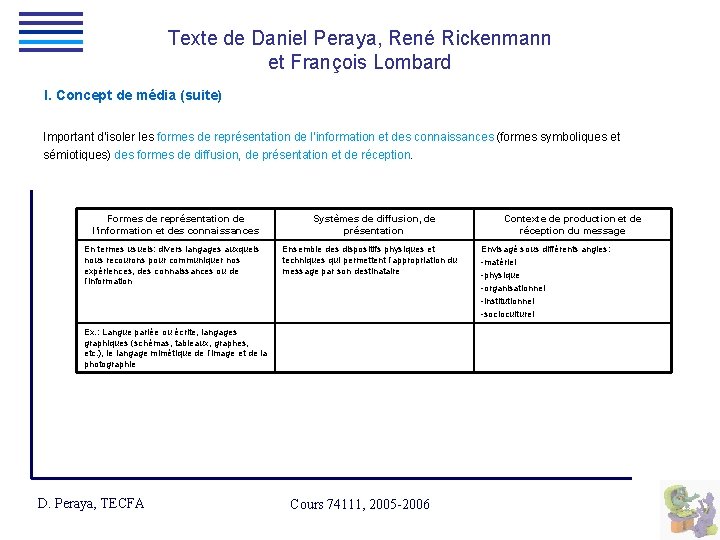 Texte de Daniel Peraya, René Rickenmann et François Lombard I. Concept de média (suite)