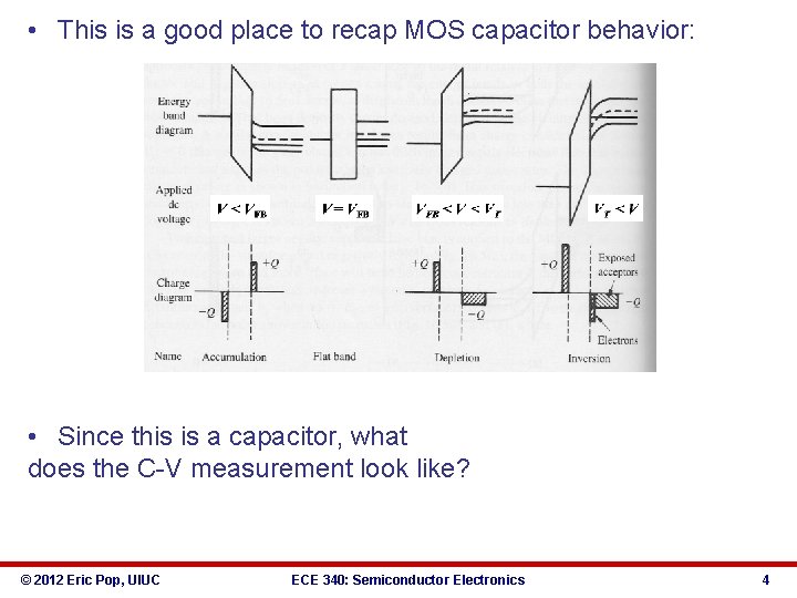  • This is a good place to recap MOS capacitor behavior: • Since