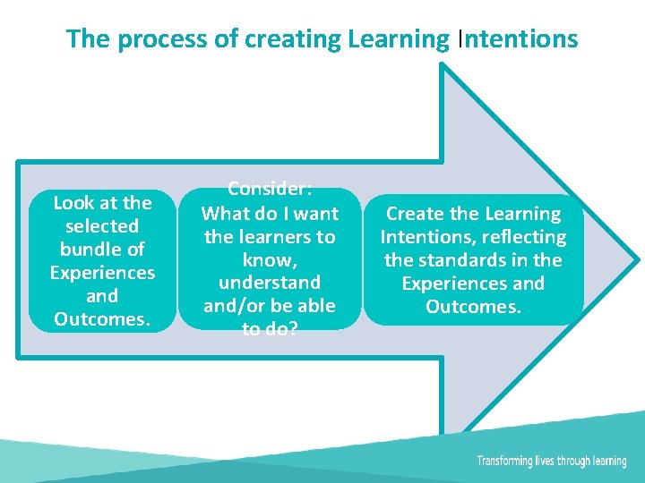 The process of creating Learning Intentions Look at the selected bundle of Experiences and