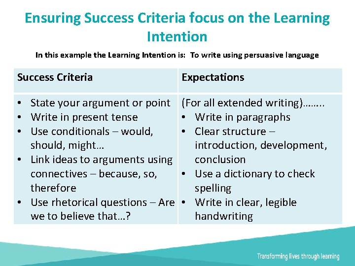 Ensuring Success Criteria focus on the Learning Intention In this example the Learning Intention