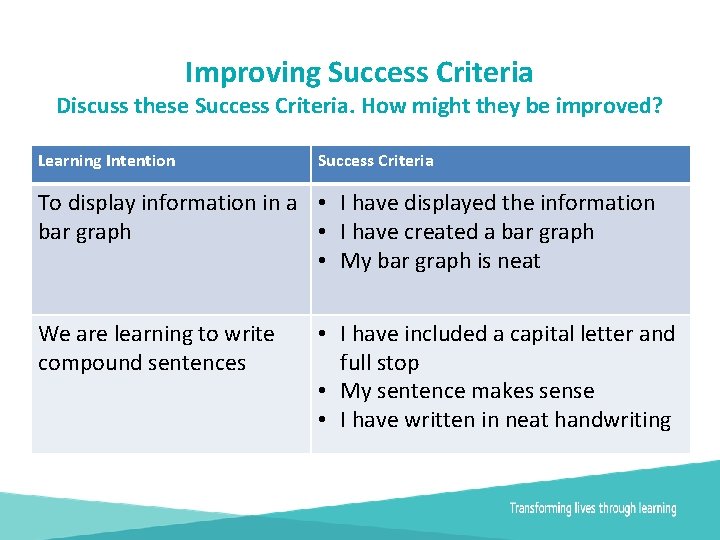 Improving Success Criteria Discuss these Success Criteria. How might they be improved? Learning Intention