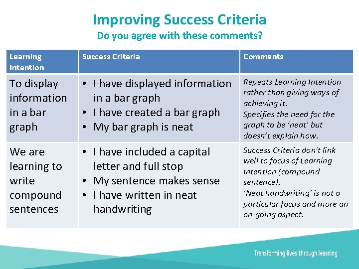 Improving Success Criteria Do you agree with these comments? Learning Intention Success Criteria Comments