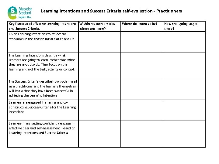 Learning Intentions and Success Criteria self-evaluation - Practitioners Key features of effective Learning Intentions