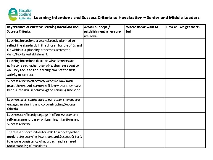 Learning Intentions and Success Criteria self-evaluation – Senior and Middle Leaders Key features of