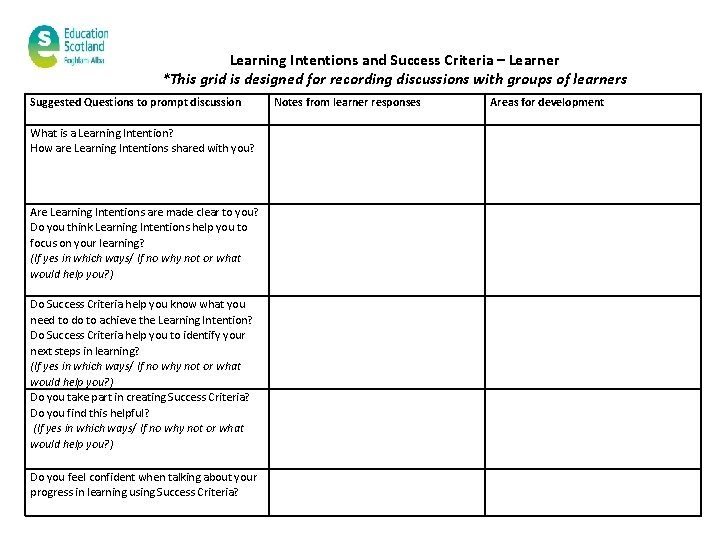 Learning Intentions and Success Criteria – Learner *This grid is designed for recording discussions