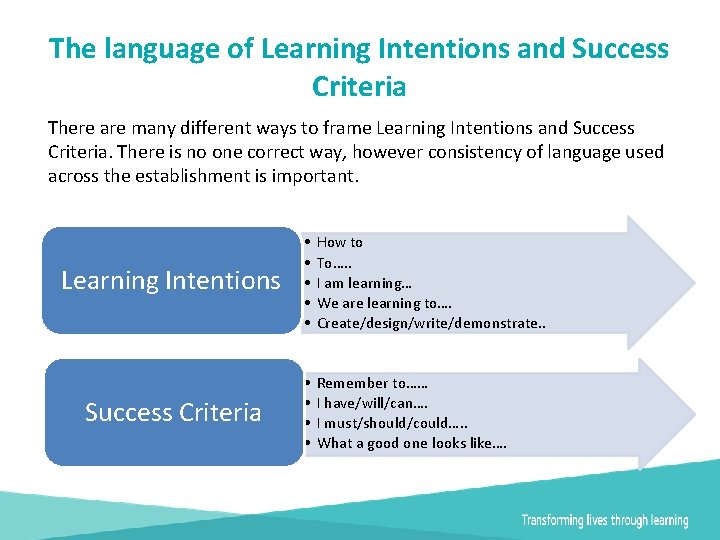 The language of Learning Intentions and Success Criteria There are many different ways to