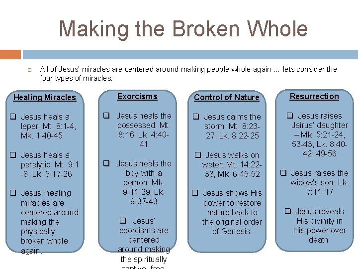 Making the Broken Whole All of Jesus’ miracles are centered around making people whole