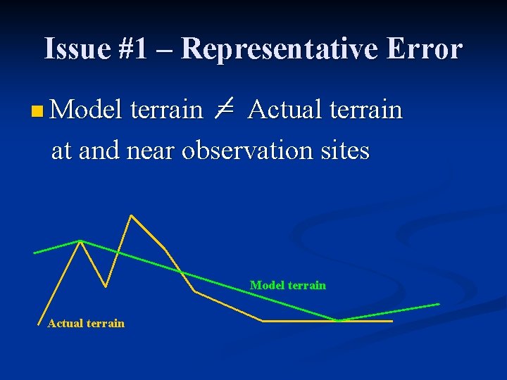 Issue #1 – Representative Error n Model terrain = Actual terrain at and near