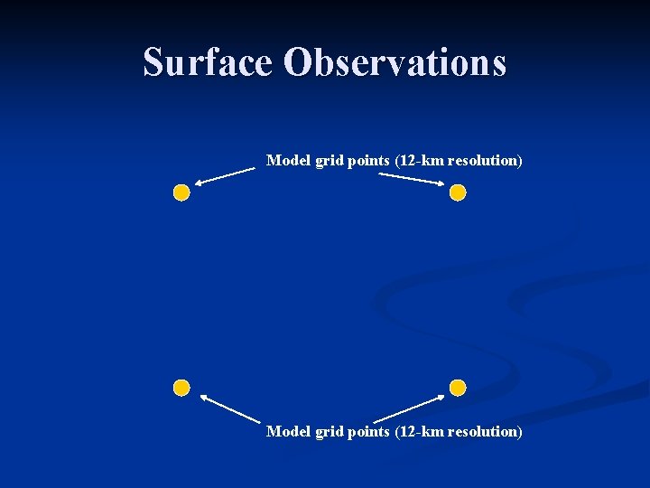 Surface Observations Model grid points (12 -km resolution) 