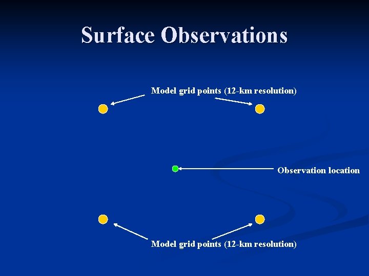 Surface Observations Model grid points (12 -km resolution) Observation location Model grid points (12