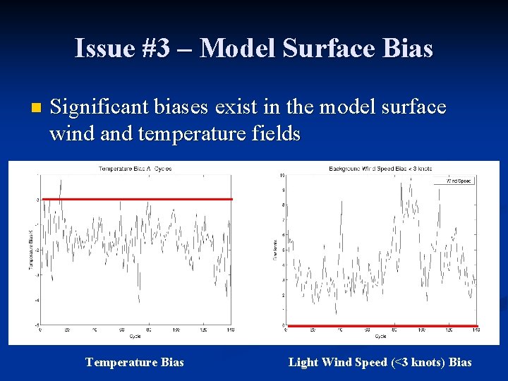 Issue #3 – Model Surface Bias n Significant biases exist in the model surface