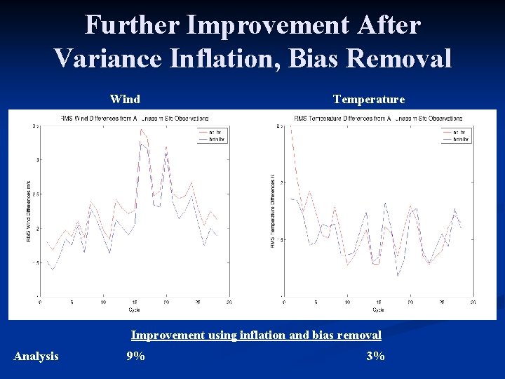 Further Improvement After Variance Inflation, Bias Removal Wind Temperature Improvement using inflation and bias