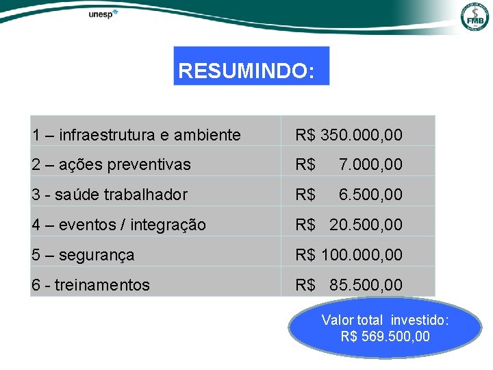 RESUMINDO: 1 – infraestrutura e ambiente R$ 350. 000, 00 2 – ações preventivas