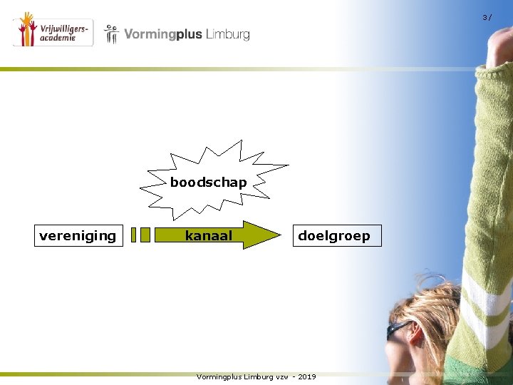 3/ boodschap vereniging kanaal doelgroep Vormingplus Limburg vzw - 2019 