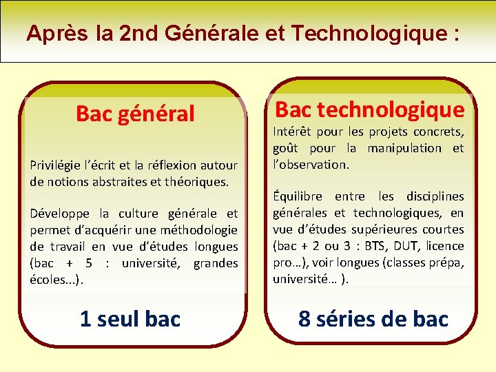 Après la 2 nd Générale et Technologique : Bac général Privilégie l’écrit et la