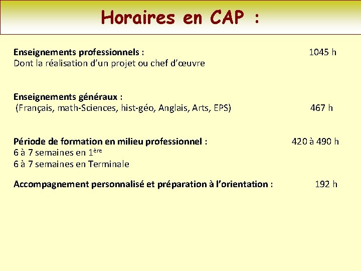 Horaires en CAP : Enseignements professionnels : Dont la réalisation d’un projet ou chef