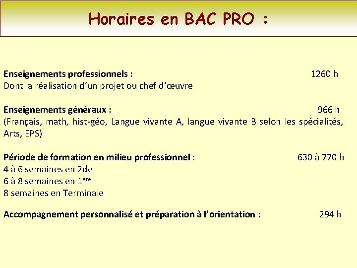 Horaires en BAC PRO : Enseignements professionnels : Dont la réalisation d’un projet ou