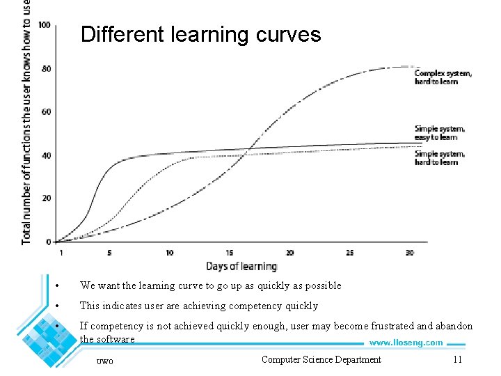 Different learning curves • We want the learning curve to go up as quickly