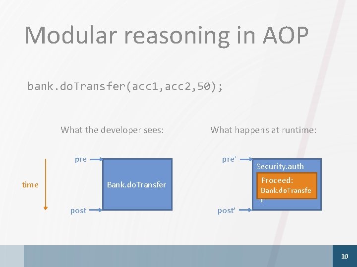 Modular reasoning in AOP bank. do. Transfer(acc 1, acc 2, 50); What the developer