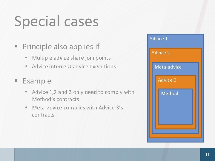 Special cases § Principle also applies if: • Multiple advice share join points •