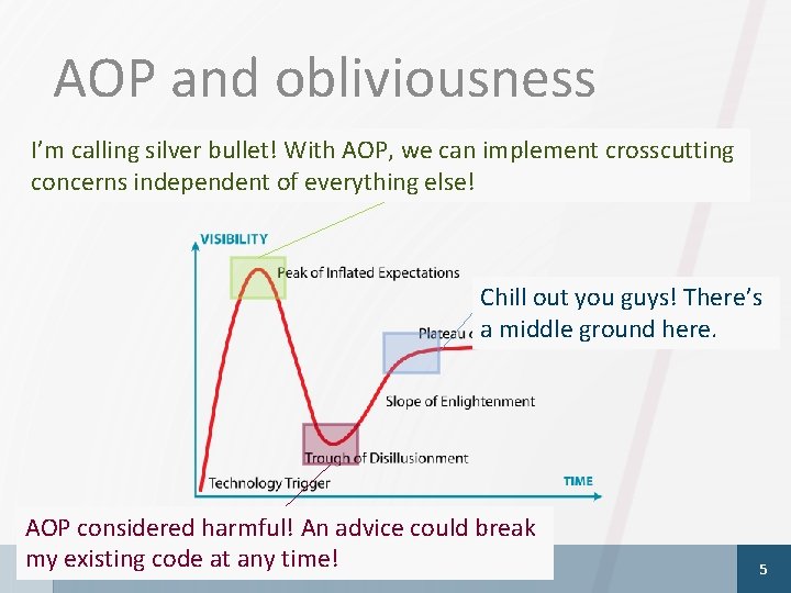 AOP and obliviousness I’m calling silver bullet! With AOP, we can implement crosscutting §