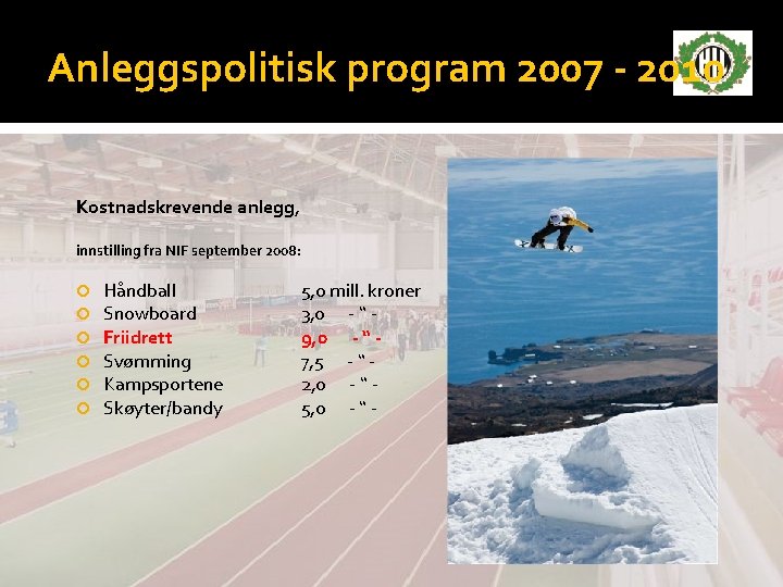 Anleggspolitisk program 2007 - 2010 Kostnadskrevende anlegg, innstilling fra NIF september 2008: Håndball Snowboard