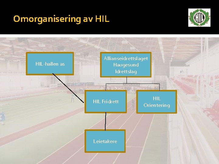 Omorganisering av HIL-hallen as Allianseidrettslaget Haugesund Idrettslag HIL Fridrett Leietakere HIL Orientering 