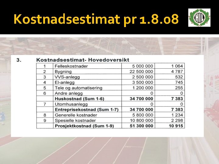 Kostnadsestimat pr 1. 8. 08 