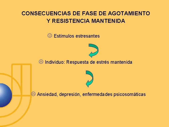 CONSECUENCIAS DE FASE DE AGOTAMIENTO Y RESISTENCIA MANTENIDA Estímulos estresantes Individuo: Respuesta de estrés