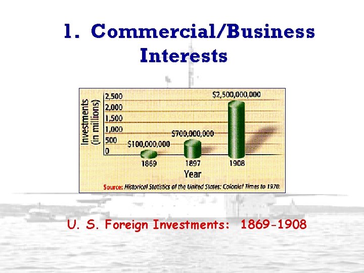 1. Commercial/Business Interests U. S. Foreign Investments: 1869 -1908 