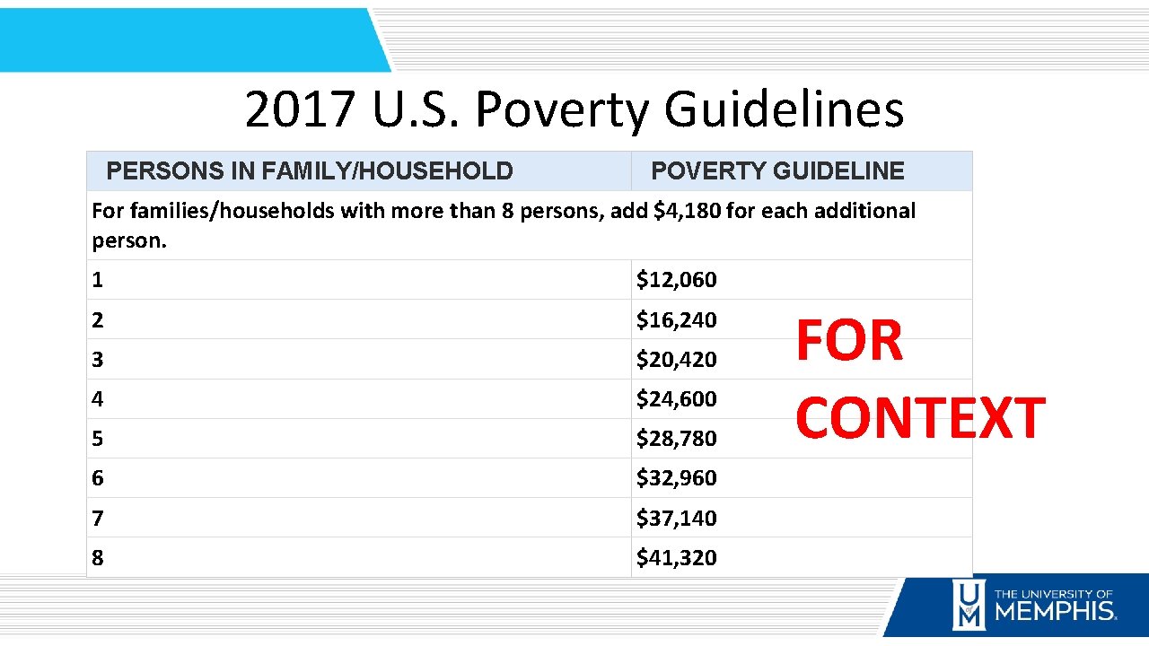 2017 U. S. Poverty Guidelines PERSONS IN FAMILY/HOUSEHOLD POVERTY GUIDELINE For families/households with more