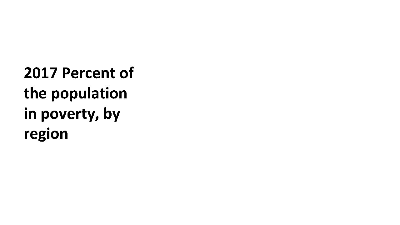 2017 Percent of the population in poverty, by region 
