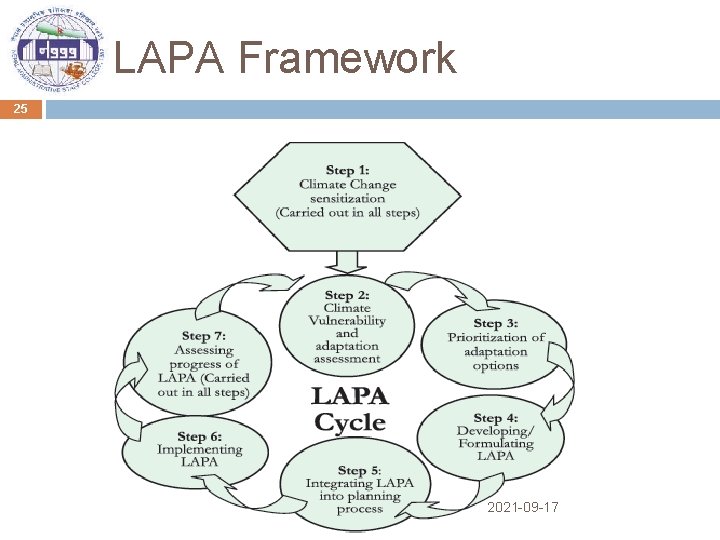 LAPA Framework 25 2021 -09 -17 