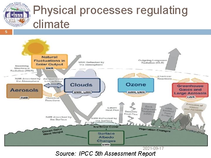 5 Physical processes regulating climate 2021 -09 -17 Source: IPCC 5 th Assessment Report