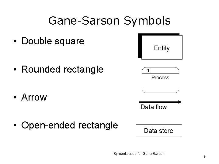 Gane-Sarson Symbols • Double square • Rounded rectangle • Arrow • Open-ended rectangle Symbols