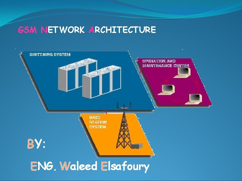 GSM NETWORK ARCHITECTURE BY: ENG. Waleed Elsafoury 