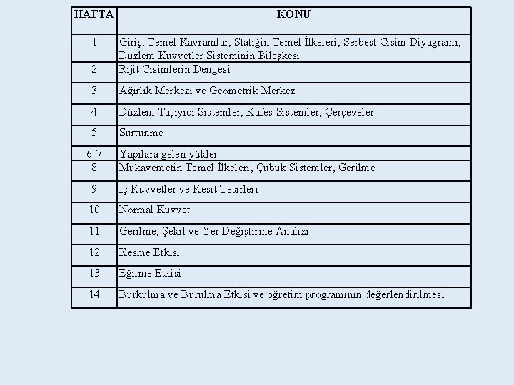 HAFTA 1 KONU 2 Giriş, Temel Kavramlar, Statiğin Temel İlkeleri, Serbest Cisim Diyagramı, Düzlem HAFTA 1 KONU 2 Giriş, Temel Kavramlar, Statiğin Temel İlkeleri, Serbest Cisim Diyagramı, Düzlem