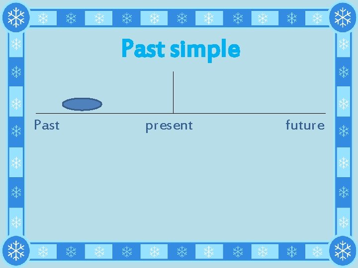 Past simple Past present future 