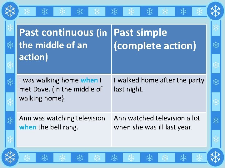 Past continuous (in Past simple the middle of an (complete action) I was walking