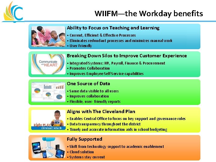 WIIFM—the Workday benefits Great Teachers Great Leaders Great Schools Ability to Focus on Teaching
